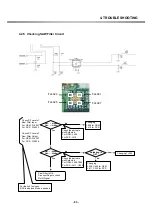 Preview for 61 page of LG G3100 Service Manual