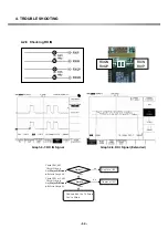 Preview for 62 page of LG G3100 Service Manual