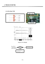 Preview for 68 page of LG G3100 Service Manual