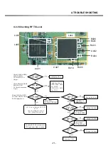 Preview for 69 page of LG G3100 Service Manual