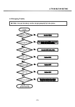 Preview for 77 page of LG G3100 Service Manual