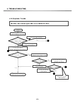 Preview for 94 page of LG G3100 Service Manual