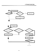 Preview for 95 page of LG G3100 Service Manual