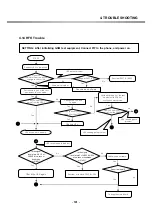 Preview for 99 page of LG G3100 Service Manual