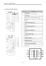 Preview for 14 page of LG G3F-HSCA User Manual