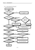 Preview for 95 page of LG G3F-HSCA User Manual