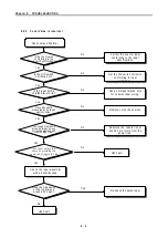 Preview for 96 page of LG G3F-HSCA User Manual