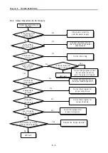 Preview for 97 page of LG G3F-HSCA User Manual