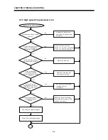 Предварительный просмотр 91 страницы LG G3L-PUEA User Manual