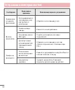 Preview for 93 page of LG G3s D724 User Manual