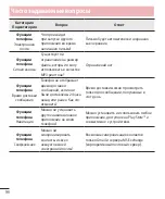 Preview for 97 page of LG G3s D724 User Manual