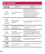 Preview for 199 page of LG G3s D724 User Manual