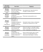 Preview for 200 page of LG G3s D724 User Manual