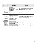 Preview for 206 page of LG G3s D724 User Manual