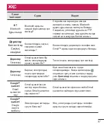 Preview for 304 page of LG G3s D724 User Manual