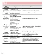 Preview for 305 page of LG G3s D724 User Manual