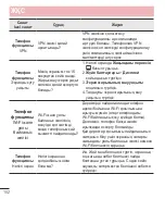 Preview for 309 page of LG G3s D724 User Manual