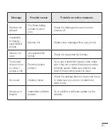 Preview for 392 page of LG G3s D724 User Manual