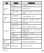 Preview for 95 page of LG G4 DUAL LTE User Manual