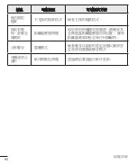 Preview for 96 page of LG G4 DUAL LTE User Manual