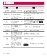 Preview for 97 page of LG G4 DUAL LTE User Manual