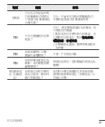 Preview for 101 page of LG G4 DUAL LTE User Manual