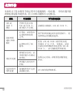 Preview for 194 page of LG G4 DUAL LTE User Manual