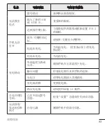 Preview for 195 page of LG G4 DUAL LTE User Manual