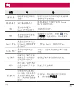 Preview for 197 page of LG G4 DUAL LTE User Manual