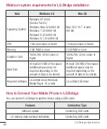 Preview for 290 page of LG G4 DUAL LTE User Manual