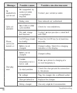 Preview for 298 page of LG G4 DUAL LTE User Manual