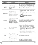 Preview for 304 page of LG G4 DUAL LTE User Manual