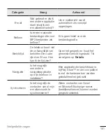 Preview for 103 page of LG G4 H815 User Manual