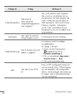 Preview for 106 page of LG G4 H815 User Manual