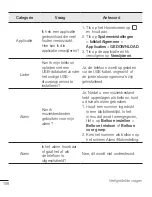 Preview for 108 page of LG G4 H815 User Manual