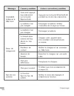 Preview for 210 page of LG G4 H815 User Manual