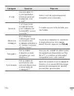 Preview for 213 page of LG G4 H815 User Manual