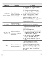 Preview for 216 page of LG G4 H815 User Manual