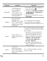 Preview for 218 page of LG G4 H815 User Manual