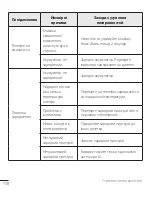 Preview for 234 page of LG G4 H818P User Manual