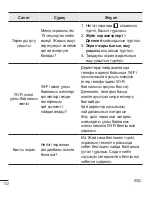 Preview for 366 page of LG G4 H818P User Manual