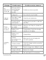 Preview for 463 page of LG G4 H818P User Manual