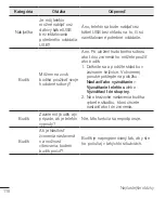 Предварительный просмотр 216 страницы LG G4 Stylus User Manual