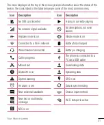 Preview for 138 page of LG G4S Dual User Manual