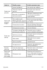 Preview for 720 page of LG G5 SE User Manual