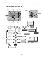 Preview for 51 page of LG G5200 Service Manual