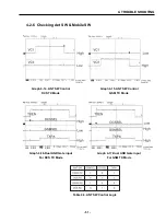 Preview for 52 page of LG G5200 Service Manual