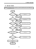 Preview for 70 page of LG G5200 Service Manual