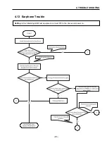 Preview for 84 page of LG G5200 Service Manual