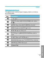 Preview for 132 page of LG G5200 User Manual